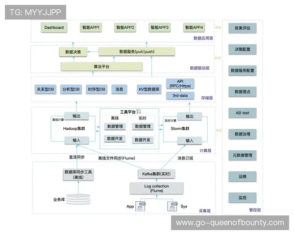 行业中枢正从传统制播模式迈向数据驱动架构 推动内容生产全流程提速